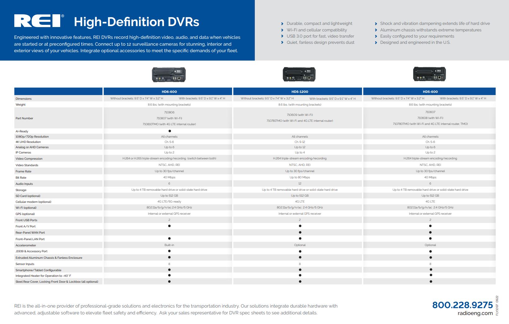 DVR chart